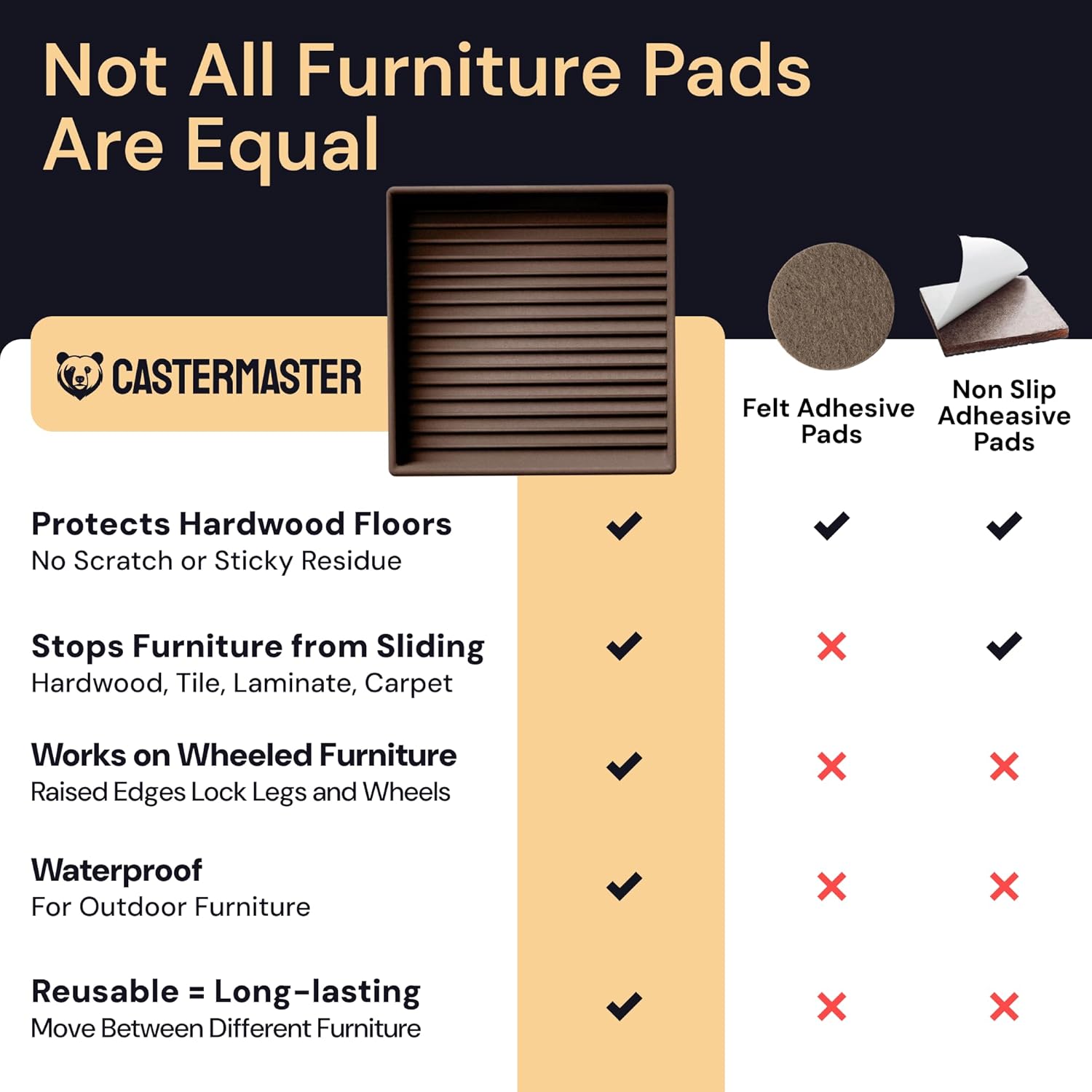 CasterMaster Non-Slip Furniture Pads for Hardwood Floors - 4 x 4 Brown Pack of 4 - Anti-Skid Rubber Caster Cups - Table Leg Protectors & Rubber Feet for Chairs